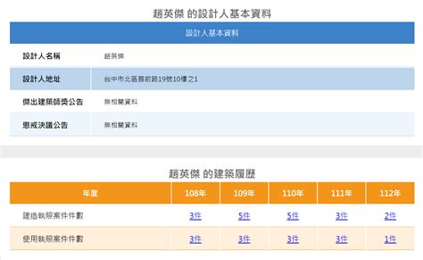 建築工程查詢 西廂豔談